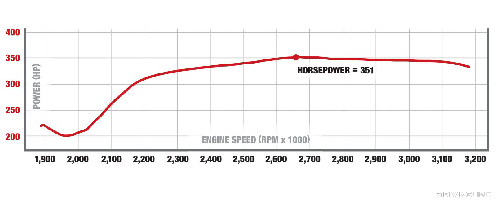 002-1996-Ford-Power-Stroke-Dyno-Graph