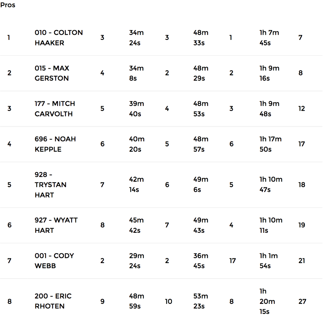 screen shot 2017 02 06 at 35107 pm