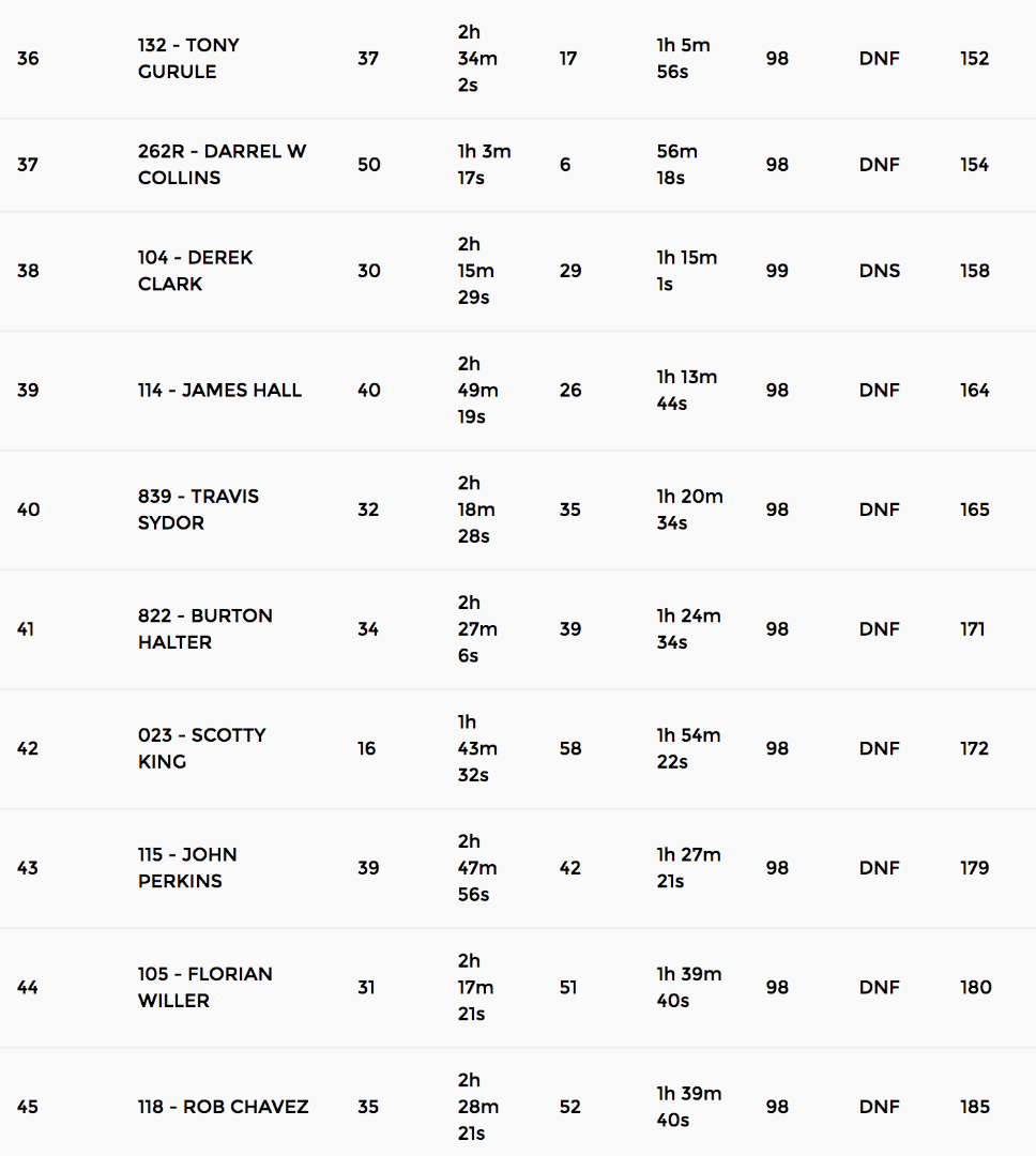 screen shot 2017 02 06 at 42419 pm