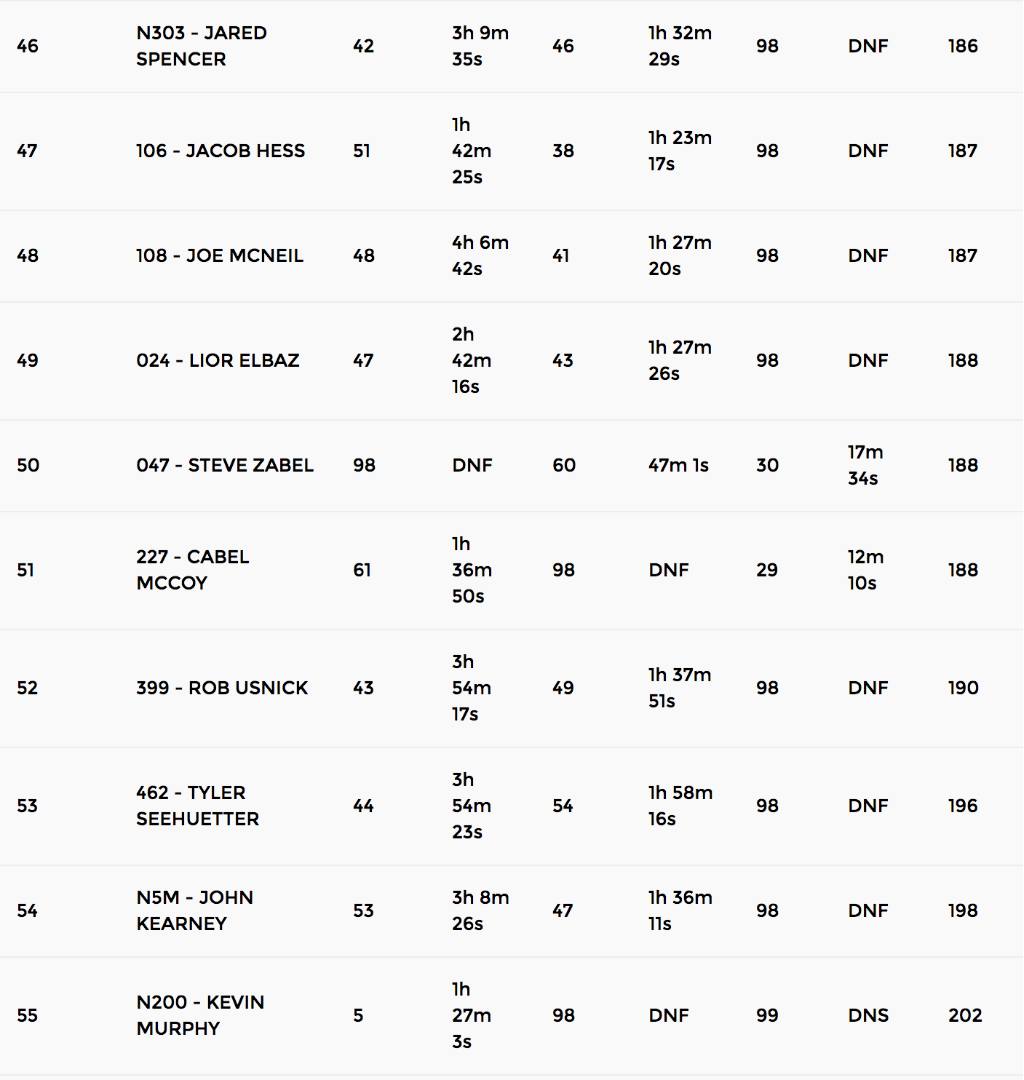 screen shot 2017 02 06 at 42855 pm