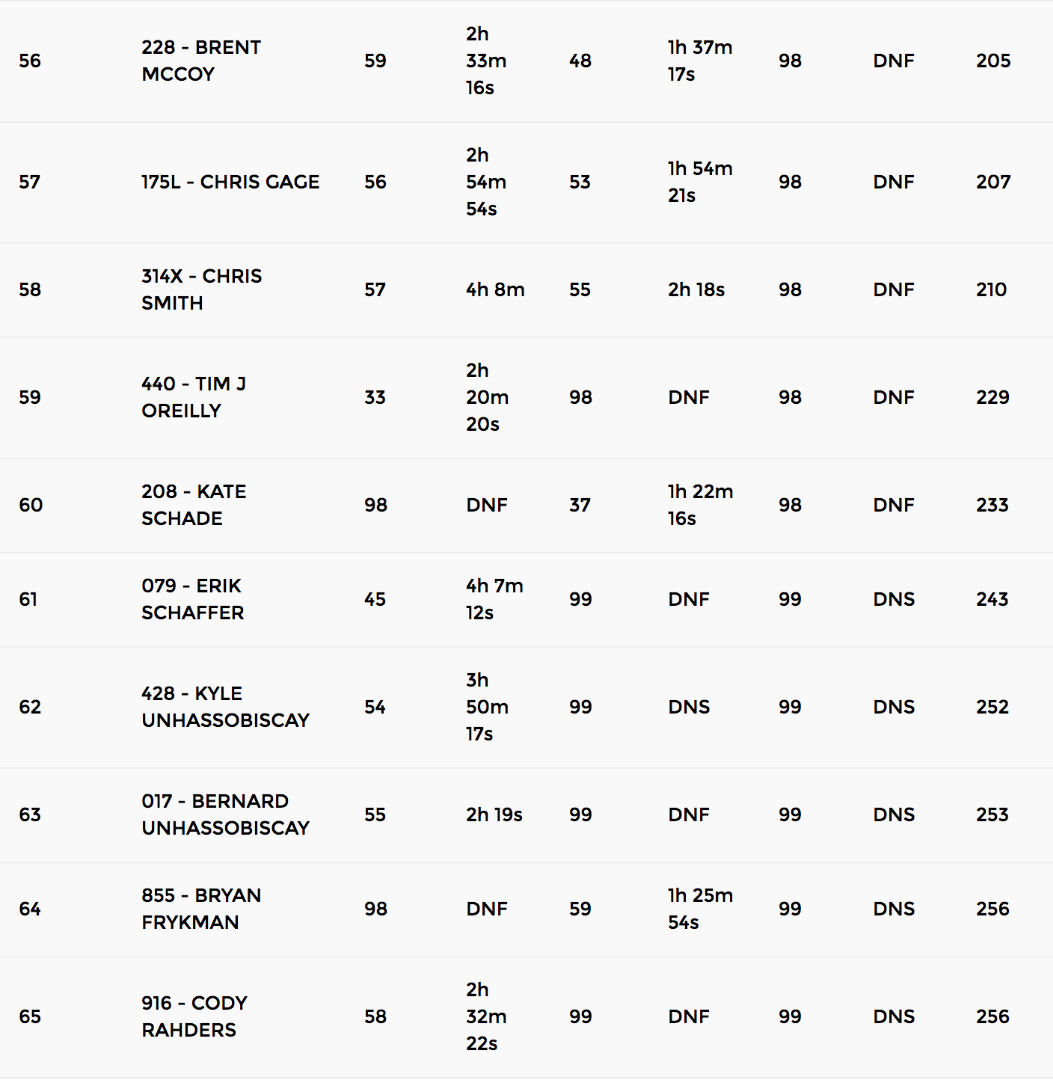 screen shot 2017 02 06 at 43703 pm