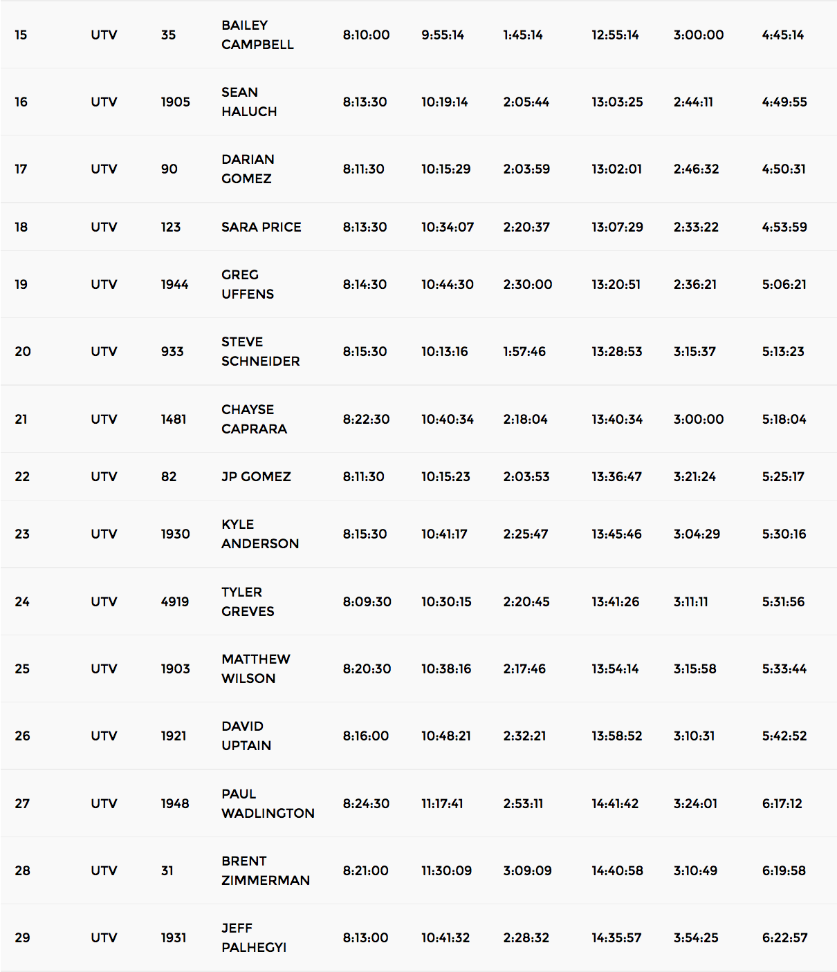 2017 KOH UTV Results